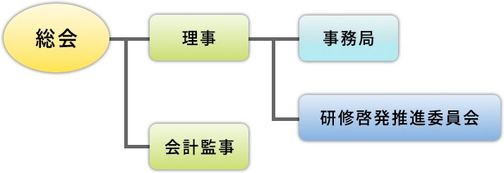組織図