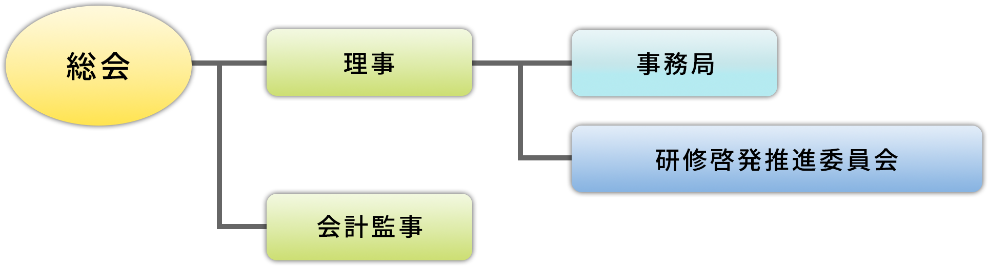 組織図